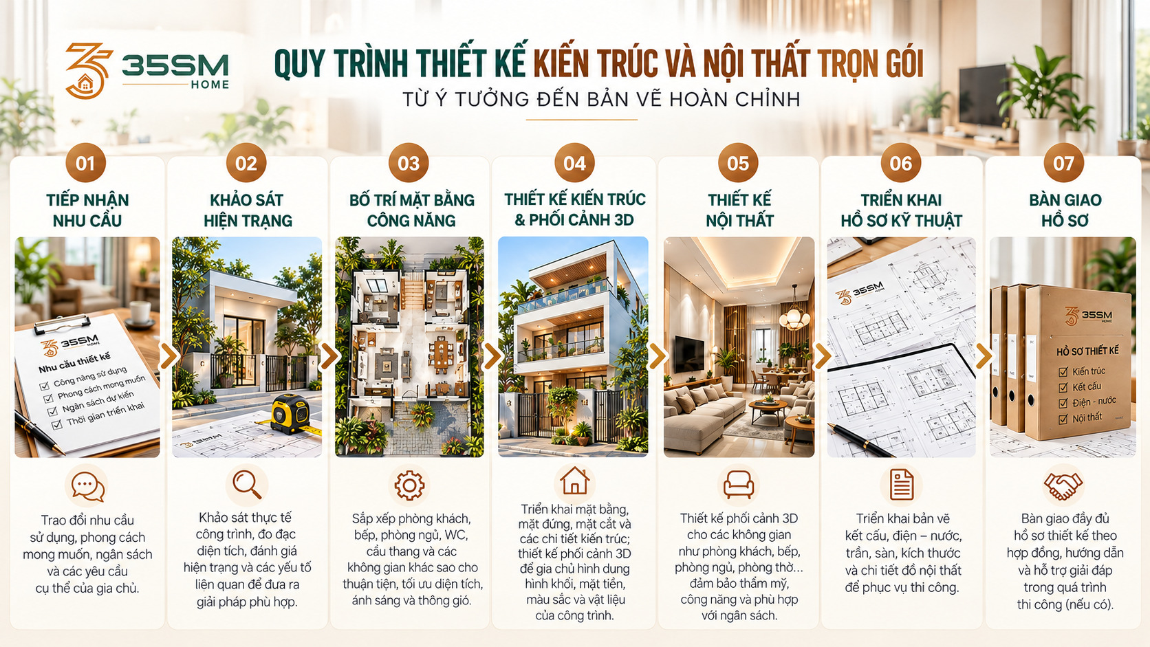 quy trình thiết kế kiến trúc và nội thất trọn gói