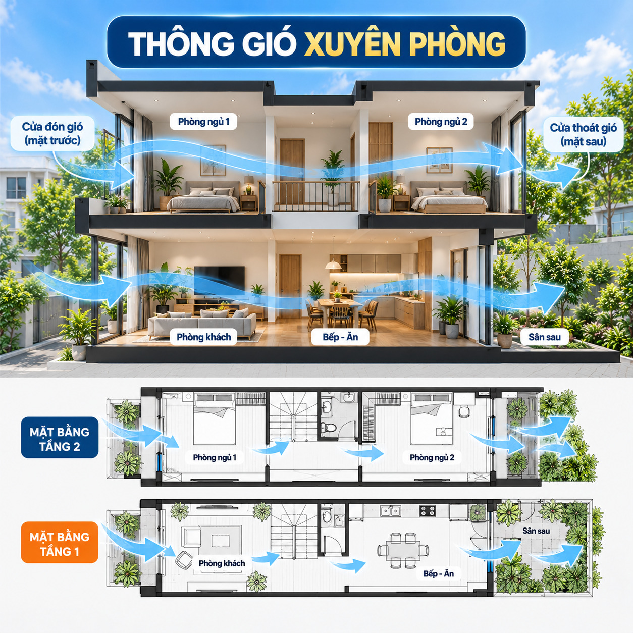 Sơ đồ thông gió xuyên phòng trong thiết kế nhà phố